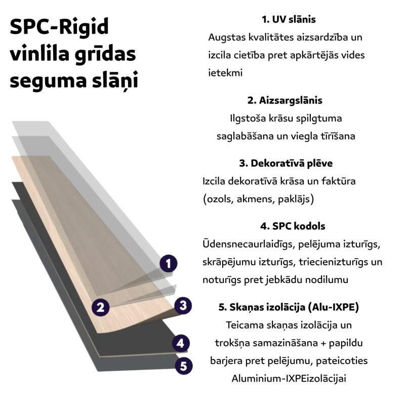 SPC vinila grīda Big Size 3284-70 | 42. klase | 1830×236×7 mm | ar apakšklāju | 2,08m2 - Image 2